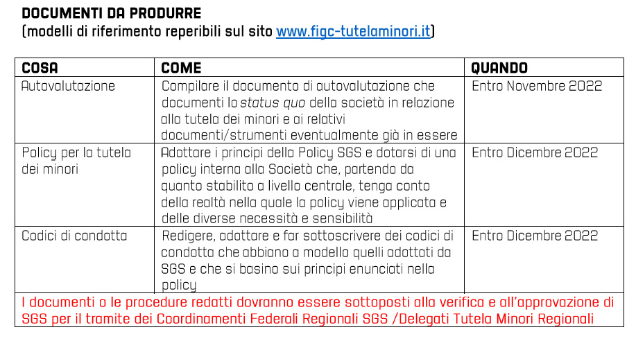 Tutela Dei Minori | FIGC CRT